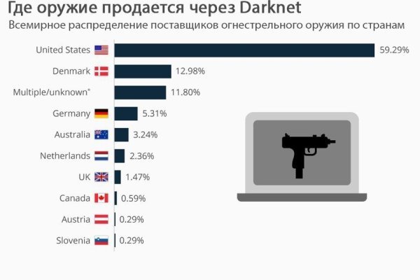 Kraken рабочая ссылка 2025